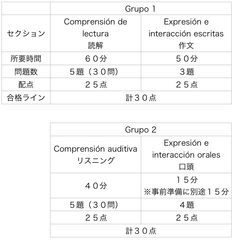 DELE B2対策に必要な情報を徹底解説 | スパニッシュ・オンライン