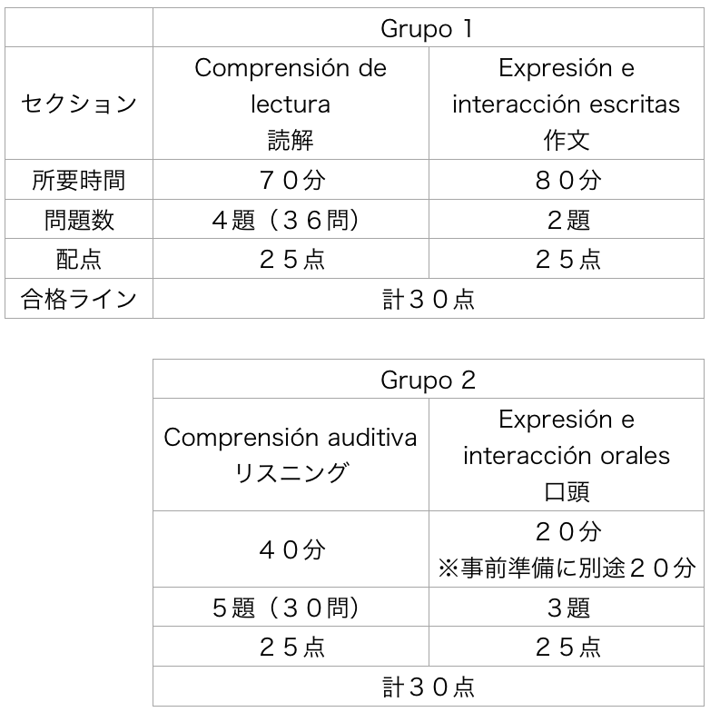 DELE・スペイン語】B1対策テキスト！講師おすすめの本を紹介