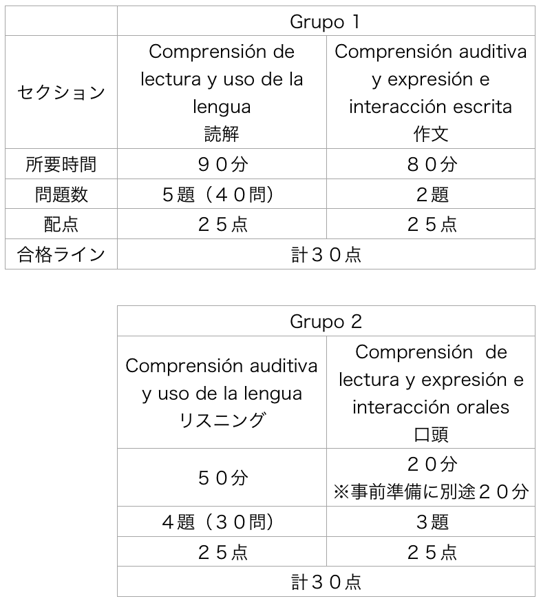 DELE C1対策に必要な情報を徹底解説 スパニッシュ・オンライン