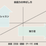 画像7_会話力の伸ばし方_matrix