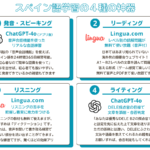 画像1_スペイン語学習の４種の神器_241125