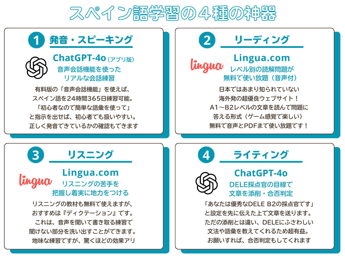 最新版】スペイン語の4技能を伸ばす学習ツール | スパニッシュ